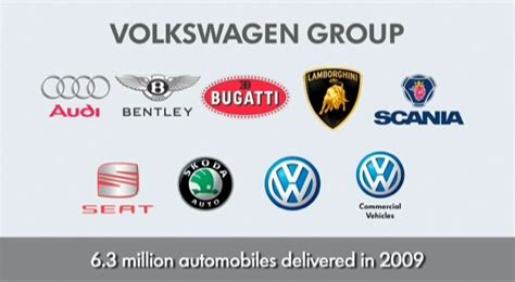 Volkswagen owns several other automotive companies. Strategic Management: Creating value through ...