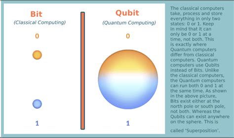 Quantum Computing How Its Delivering Real Business Value Today