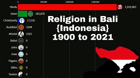 religion in bali {indonesia}from 1900 to 2021 youtube