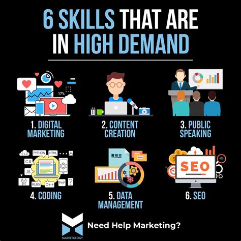 Learn What Skills That Are High In Demand Marketing Audit Marketing