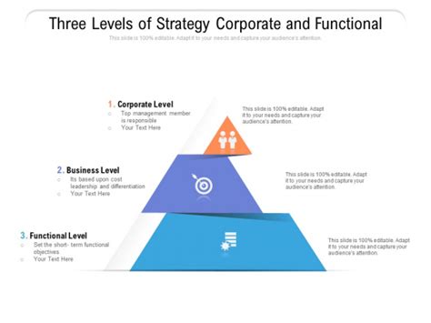 Three Levels Of Strategy Corporate And Functional Ppt Powerpoint