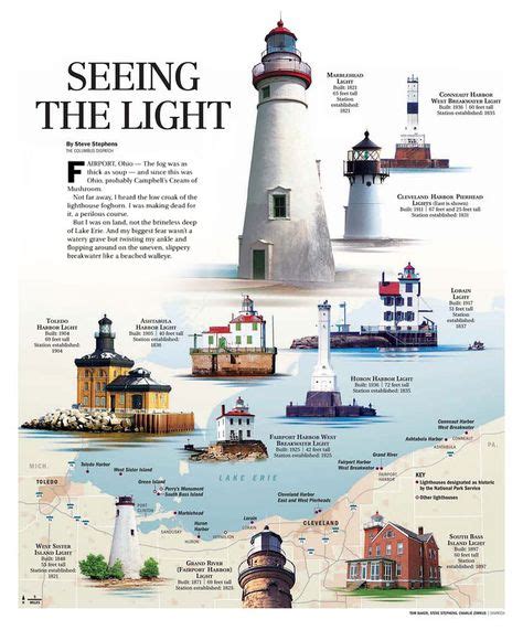 Info Lighthouses With Images Lighthouse Lake Erie Erie