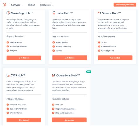 HubSpot Review – Features Overview and Pricing