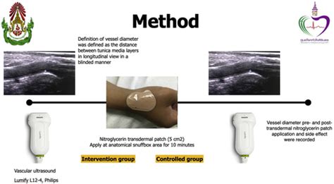 Tctap A Effect Of Pre Procedural Transdermal Nitroglycerin Patch On Diameter Of Distal