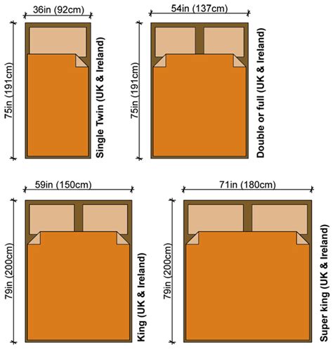 Effectiveness In Regular Standard European Double Bed Size Victor Guard