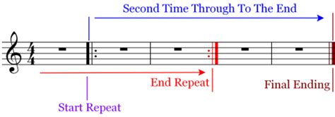 Music Theory And Composition Music Theory And Composition