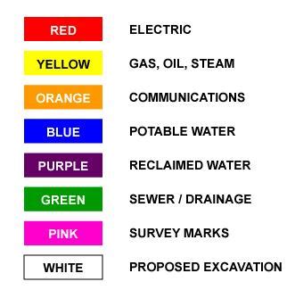 Colour for marking physical hazar. Color Cood Hse : Safety Sunday: Dig safely - The color ...