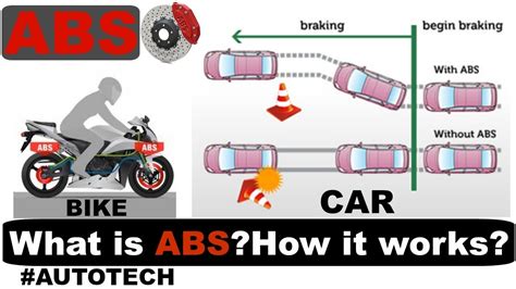 Maybe flat abs aren't in the cards, but strong abs are always a good. ABS Anti Lock Braking System क्या है ? कैसे काम करता है ...