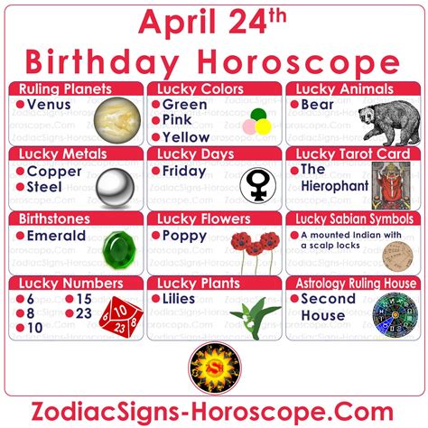 April 24 Zodiac Taurus Horoscope Birthday Personality And Lucky