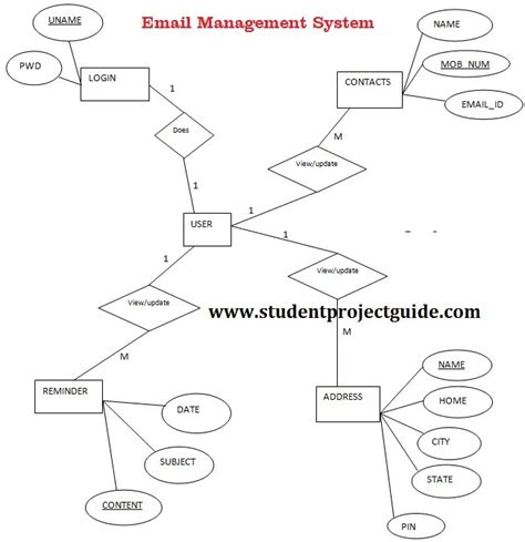 Email System Class Diagram Imaginemaz