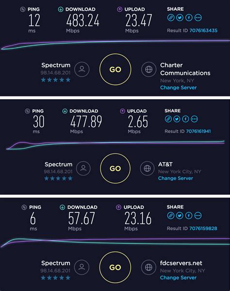My upgraded Spectrum Internet 1 gig (1Gbps) service was 13x slower than the 400Mbps service ...