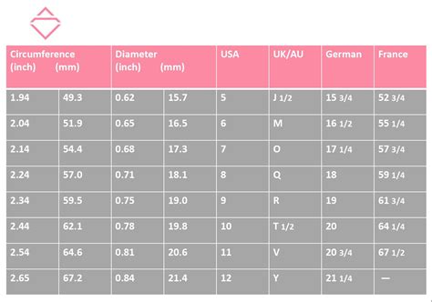 How To Find Your Ring Size All You Need Infos