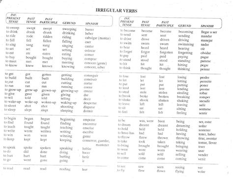 Tabela De Verbos Regulares E Irregulares Em Ingles