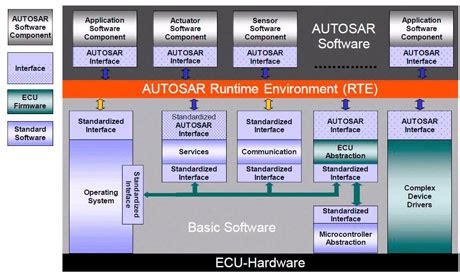 Computer architecture simulator free download. SIDERA - A Software Development Environment for Automotive ...