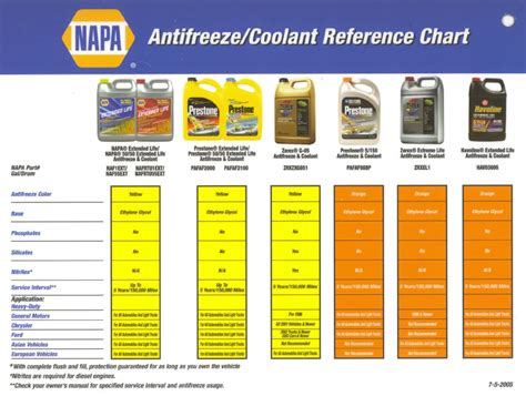 How To Inspect Your Antifreeze Coolant