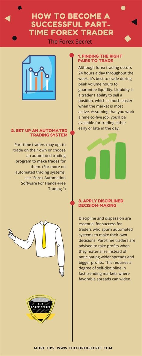 Forex Infography In 2020 Trade Finance Forex Forex Trading
