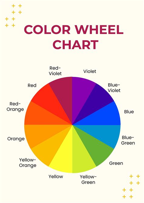 Simple Color Wheel Chart In Illustrator Pdf Download