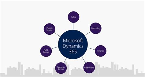 Microsoft Dynamics Erp Là Gì Các Chức Năng Lõi Của Hệ Thống Erp Này