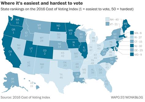 Low Voter Turnout Is No Accident According To A Ranking Of The Ease Of Voting In All 50 States