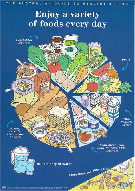 Australia's food & nutrition 2012 is divided into four main sections: 17 Best images about food guides on Pinterest | Canada ...