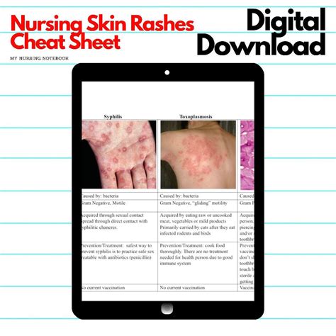 Nursing Skin Rash Notes Nclex Nursing Student Nurse Etsy