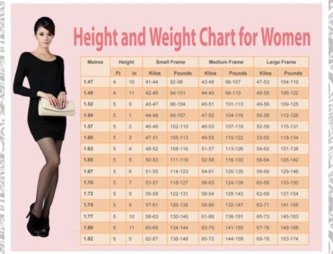Bmi Chart For Small Medium And Large Framed Women Weight Charts For