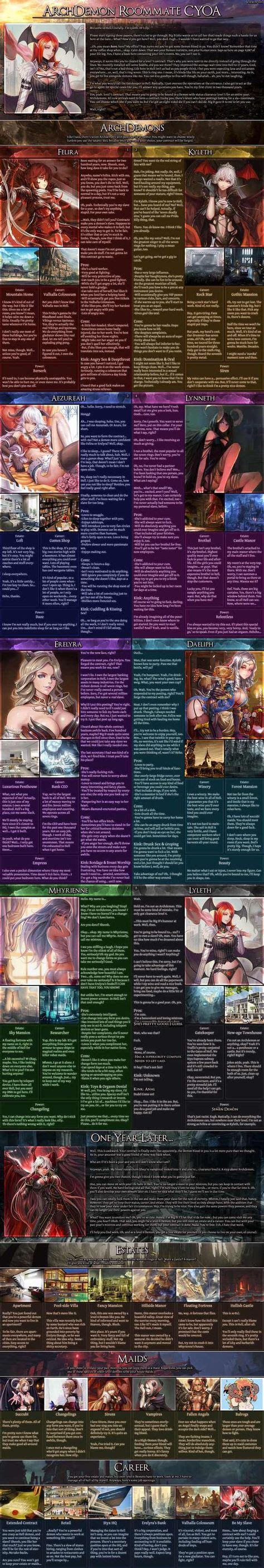 archroommate cyoa compendium from tg in 2020 cyoa create your own adventure cyoa games