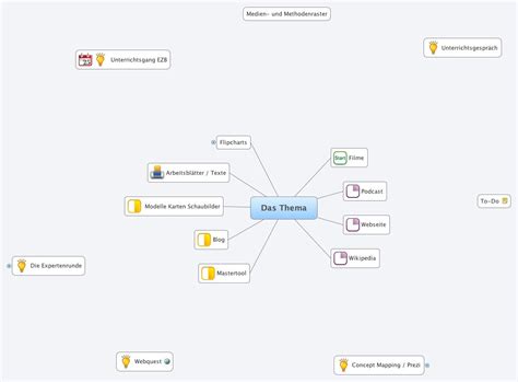 Das Thema XMind Mind Mapping Software