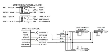 1999 dodge 5 wire door lock wiring wiring diagram meta. Actuator In Wiring Diagram - Wiring Diagram Networks