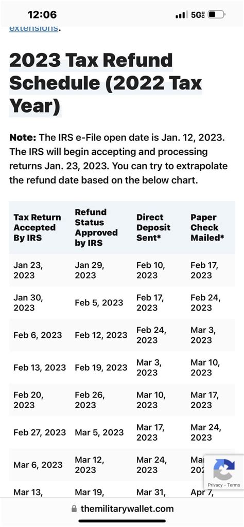 Irs Tax Deposit Schedule 2024 Dori Nancie
