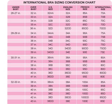 Bra Size Conversion Chart International Bra Cup Size Calculator
