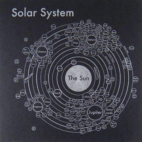 Pin By Eleazar Evangelista On Apartment Ideas Solar System Map