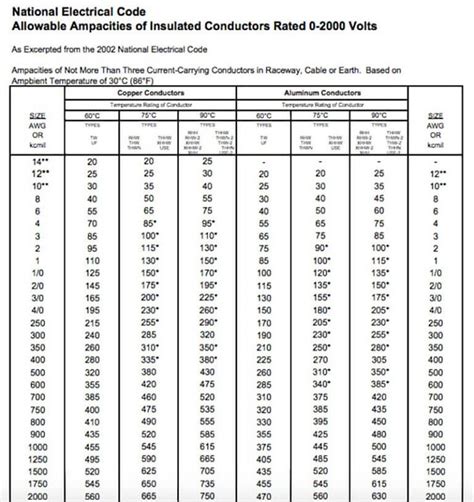 Dc Cable Sizing Chart Kendallewahendrix