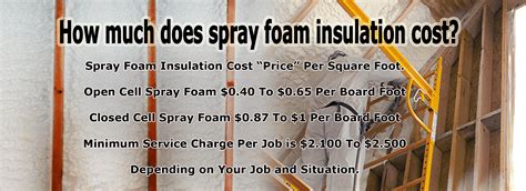 Spray Insulation Diy Cost 2021 Spray Foam Insulation Cost Open Closed