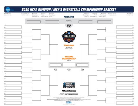 Ncaa Bracket 2020 Printable March Madness Bracket Pdf