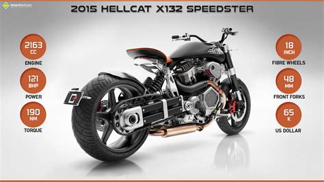2015 Confederate X132 Hellcat Speedster Showing 2015