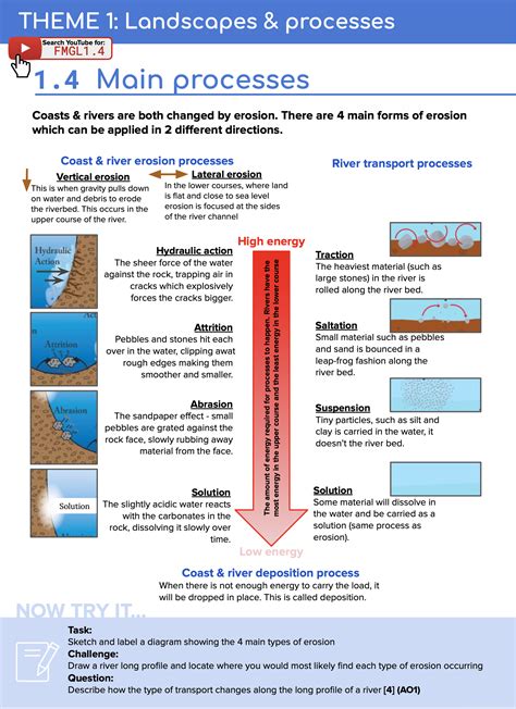 Eduqas Geography A Gcse Revision Posters 9 1 Specification Teaching