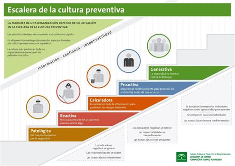 Qué Es La Cultura Preventiva En Las Empresas