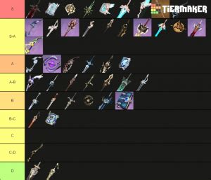 Find more detail about this character tier list here. Genshin Impact Weapon Rating Tier List (Community Rank ...