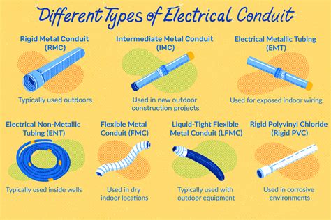 7 Types Of Electrical Conduit