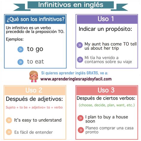 Infinitivos En Inglés Definición Y Ejemplos