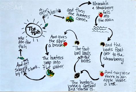 Visual Mind Mapping For Kids Innovation Kids Lab