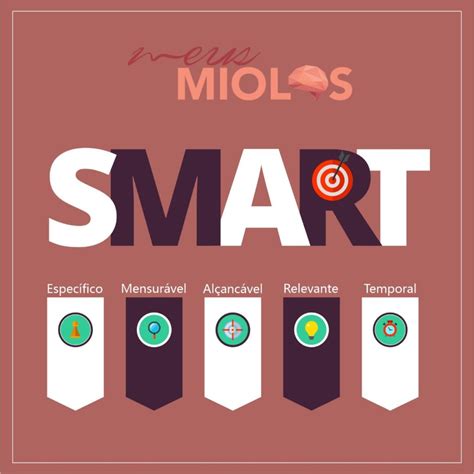 Metas Smart Saiba Como Criar Metas E Alcançar Objetivos Meus Miolos
