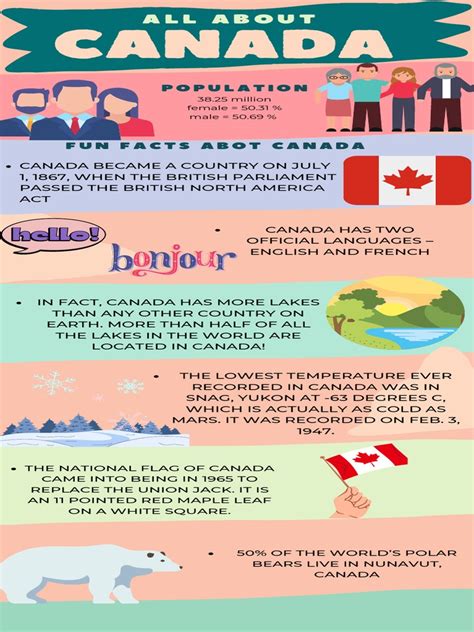 Key Demographic And Cultural Facts About Canada A Brief Overview Of