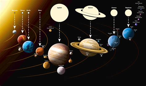 A Guide To The Planets Of The Universe Centre Of Excellence