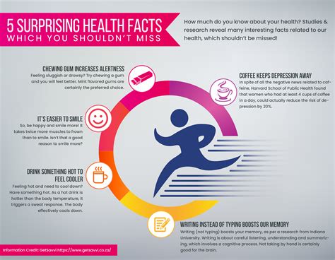 Interesting Health Facts Infographic Portal