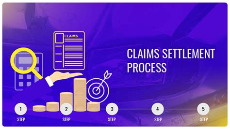 4 Stages Of The Claims Settlement Process A Quick Guide Riset