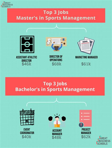 What Can I Do With A Sports Management Bachelors Degree Great