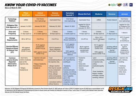 If he or she is age 12 or older, yes. KNOW YOUR COVID-19 VACCINES! | DOH CAR