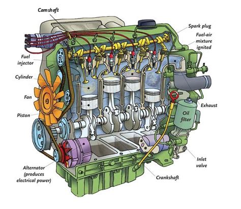 A Brief History Of The Internal Combustion Engine Enthusiasts Of